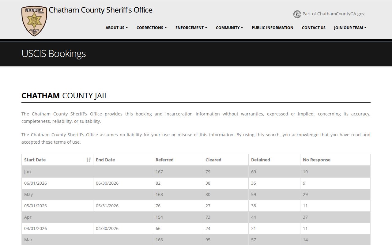 Chatham County immigration custody release outcomes
